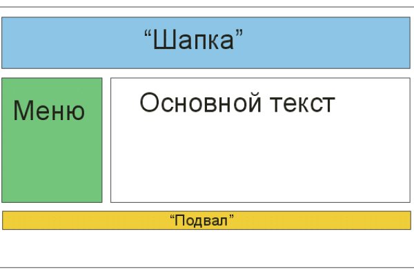 Зеркало тор браузера