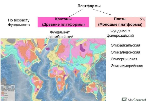 Что такое кракен плейс